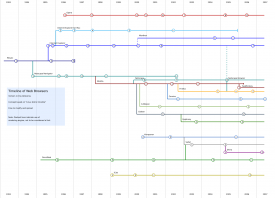 timeline-of-web-browsers.png